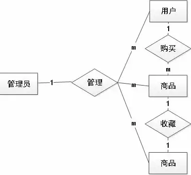 关系型数据库的结构特点是什么，关系型数据库的结构特点，深度解析与优化策略