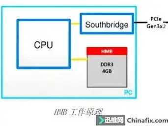 pch存储设置，全面解析PCH存储设置，优化配置，提升存储效率