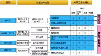 故障排除的方法步骤，全方位故障排除方法与步骤详解