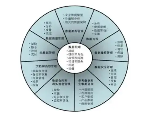 数据治理的定义，数据治理定义解析，DAMA标准下的全面理解