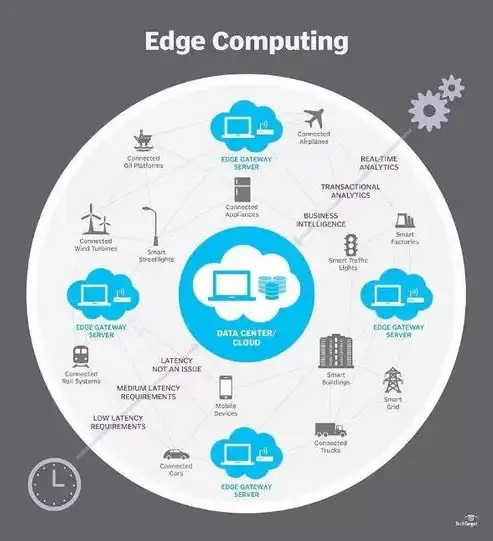 边缘计算 云计算 区别，深入解析边缘计算与云计算的异同，技术融合与创新之路