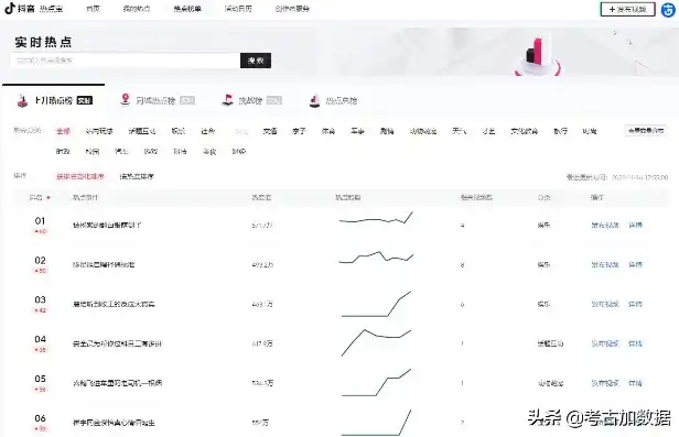 抖音看数据的平台有哪些呢图片，抖音数据分析平台大盘点，揭秘洞察短视频传播奥秘的五大神器