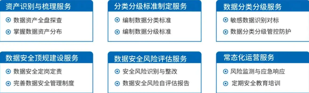 网络安全与数据保护制度有哪些内容和要求，网络安全与数据保护制度，全面解析其核心内容与实施要求