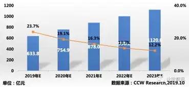 私有云市场规模，2023年度私有云市场风云录，市场份额排名与规模剖析