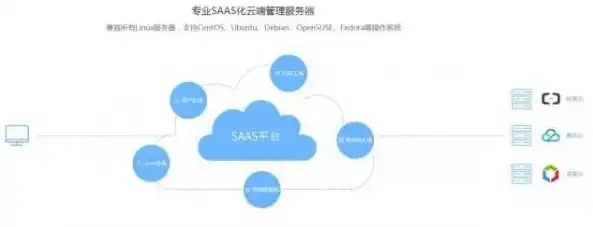 云服务管理平台CAC，云服务管理平台CAC，构建高效、安全、智能的云端生态圈