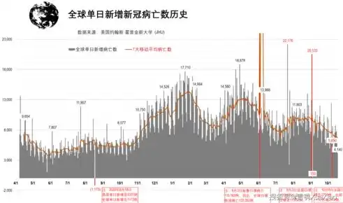 全球新冠新增最新数据图片，全球新冠疫情最新数据解析，趋势分析及各国防控措施盘点