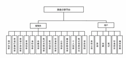 数据仓库用什么数据库好，数据仓库建设，选择合适的数据库系统至关重要