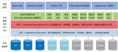 数据仓库用什么数据库好，数据仓库建设，选择合适的数据库系统至关重要