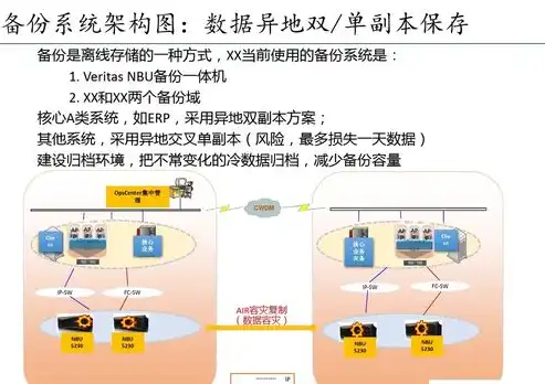 数据备份的策略有哪些，企业级数据备份策略构建与实施指南