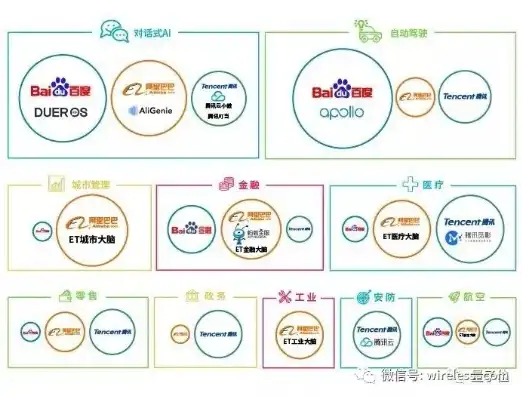 360都有哪些行业公司，360公司涉足的行业盘点，多元化布局下的科技巨头