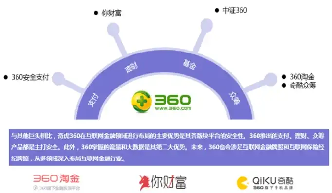 360都有哪些行业公司，360公司涉足的行业盘点，多元化布局下的科技巨头