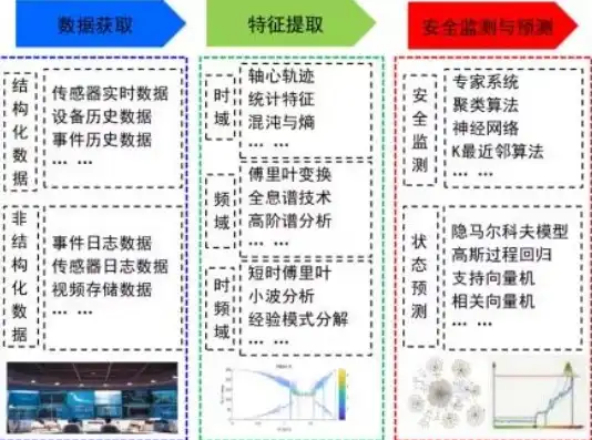 故障诊断研究方向怎么样，基于深度学习的故障诊断技术研究与应用