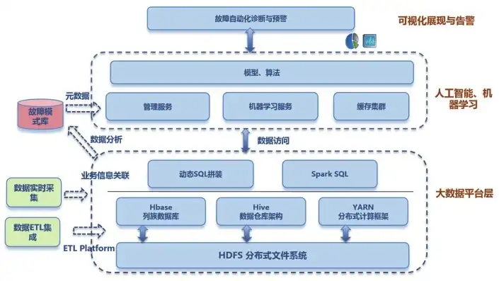 故障诊断研究方向怎么样，基于深度学习的故障诊断技术研究与应用