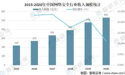 重要数据应重点保护哪些人员，守卫数据安全，重点保护对象及策略解析