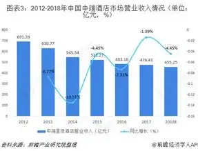 未来行业发展趋势好的前十名股票有哪些，前瞻未来，盘点十大潜力股，揭秘行业发展趋势下的投资风向标