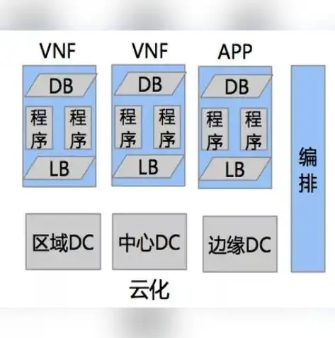 windows 虚拟化技术，深入解析Windows虚拟化技术，助力企业高效云化转型