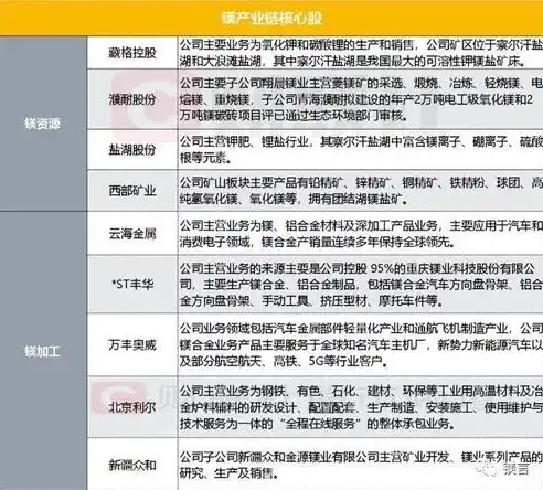 360企业安全云价格表，360企业安全云价格一览全方位解析，助力企业安全升级！