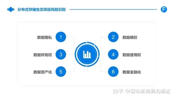 分布式存储是骗局吗，揭秘分布式存储，万亿市场风口下的机遇与挑战