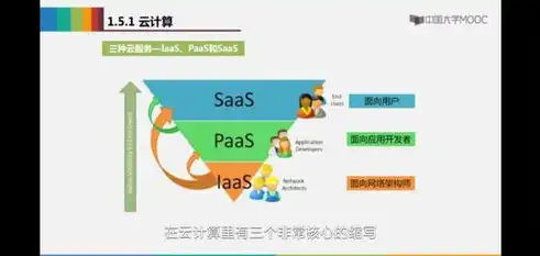 分布式存储工作原理是什么，揭秘分布式存储，原理与关键技术剖析