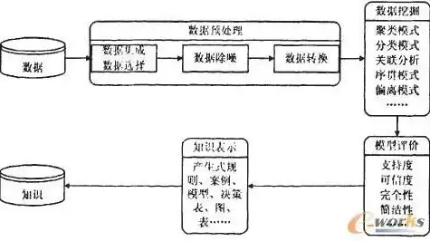 数据挖掘技术的概念是什么，揭秘数据挖掘技术，挖掘数据宝库的秘密武器