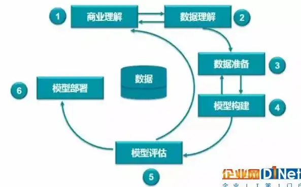 数据挖掘技术的概念是什么，揭秘数据挖掘技术，挖掘数据宝库的秘密武器