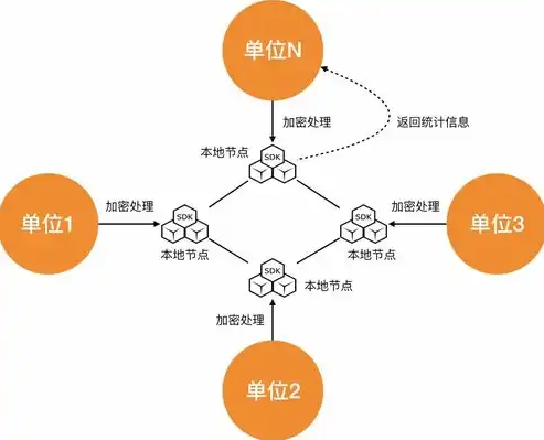 数据隐私保护技术的应用场景有哪些，数据隐私保护技术在各领域的广泛应用及优势分析