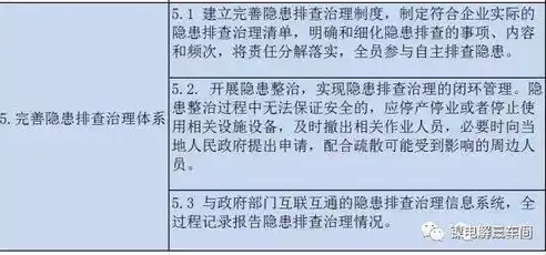 安全风险分级管控的基本要求包括六个方面，安全风险分级管控，六维体系构建企业安全防线