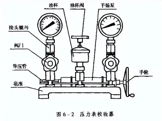 压力表和压力阀检测机构一样吗，深入解析，压力表与压力阀检测机构异同详解