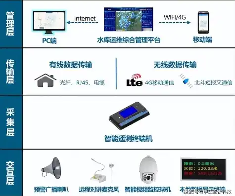 监控预警系统包括什么，智慧守护，全方位监控预警系统，构建安全防线