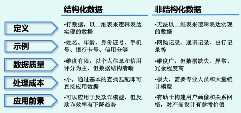 结构化数据和非结构化数据的区别举例讲解，结构化数据与非结构化数据，差异与实例解析