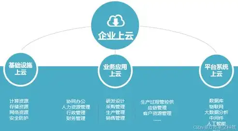 企业上云的概念和内容，企业上云，迈向数字化转型的未来之路