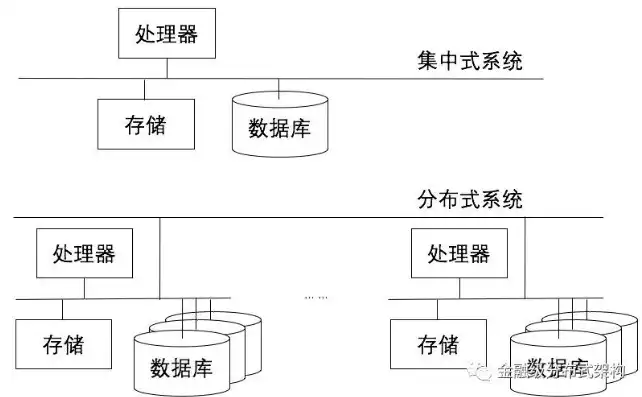 集中式存储架构的优缺点，深度解析集中式存储架构，优劣势全面剖析