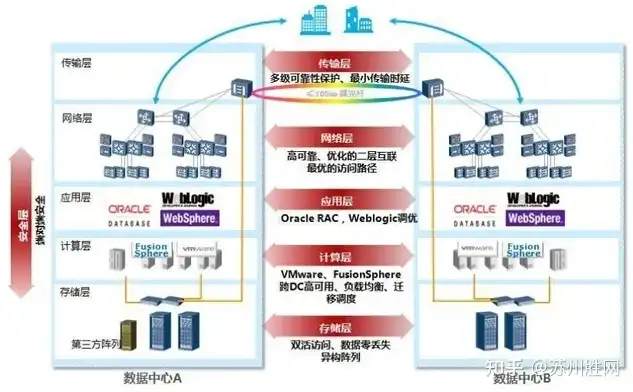 集中式存储架构的优缺点，深度解析集中式存储架构，优劣势全面剖析