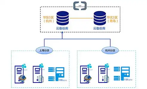 数据备份有什么作用和功能，数据备份，守护数据安全，保障业务连续性的坚实防线