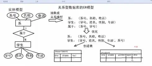 非关系型数据库如何查询，深入解析非关系型数据库的查询技巧与应用