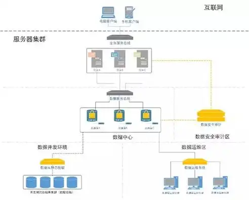 数据库的安全和保密问题是什么，数据库安全与保密，策略与实践解析