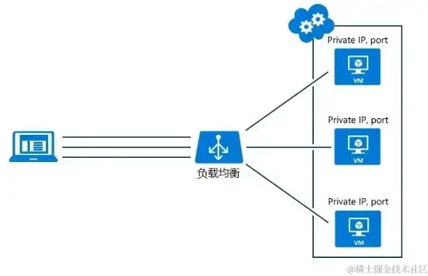 负载均衡定义图，负载均衡，揭秘网络流量分配的艺术