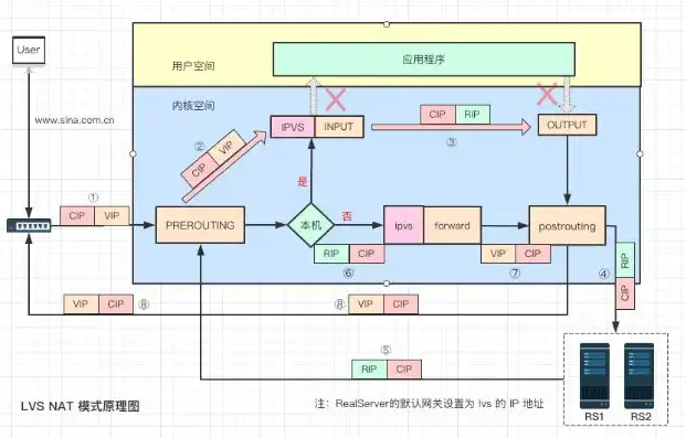 负载均衡定义图，负载均衡，揭秘网络流量分配的艺术