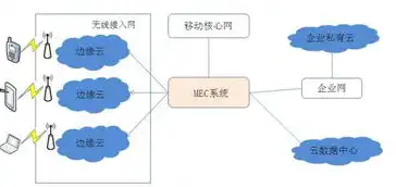 多因素认证类型是什么，深入解析多因素认证类型，从基本原理到应用实践