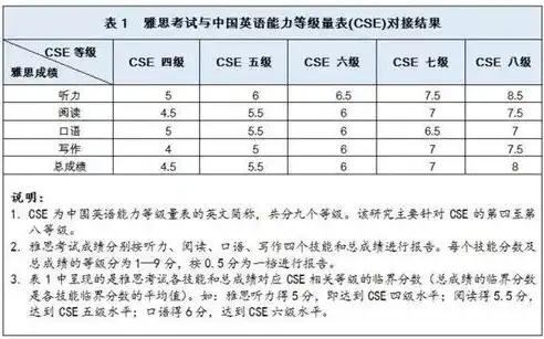 灾难恢复能力国家标准等级，深度解析，灾难恢复能力国家标准七级体系解析与应用