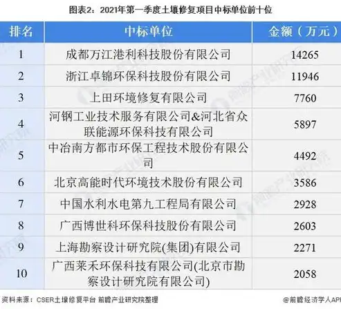 灾难恢复能力国家标准等级，深度解析，灾难恢复能力国家标准七级体系解析与应用