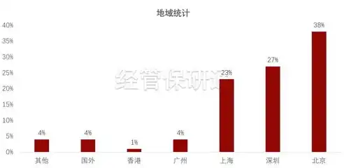 数据治理概念图解高清，数据治理概念图解，揭秘数据治理的核心理念与实施路径