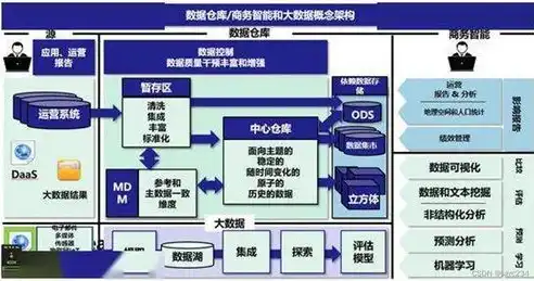 数据治理概念图解高清，数据治理概念图解，揭秘数据治理的核心理念与实施路径