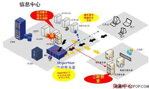 灾难恢复能力等级划分，灾难恢复能力等级划分，全面解析企业应对危机的生命线