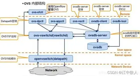 云账户工作怎么样，揭秘云账户，业务模式与工作原理深度解析