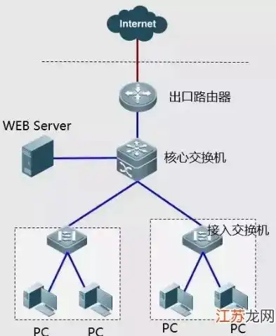 网络故障排除思路怎么写，高效网络故障排除思路全解析，精准定位，快速恢复网络畅通