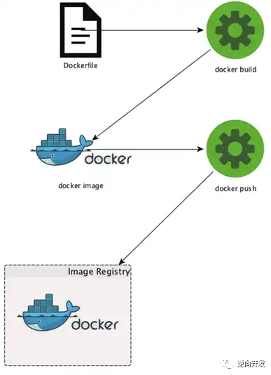 docker 微服务，基于Docker微服务的灰度发布策略实践与优化