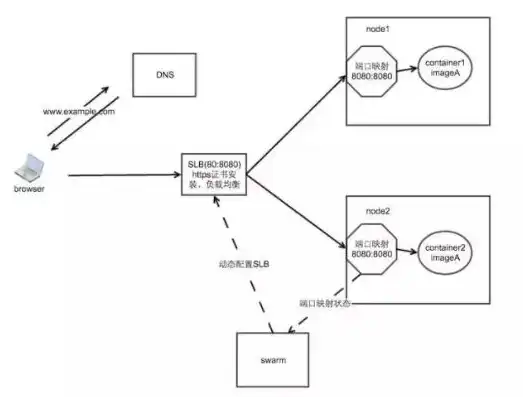 docker 微服务，基于Docker微服务的灰度发布策略实践与优化