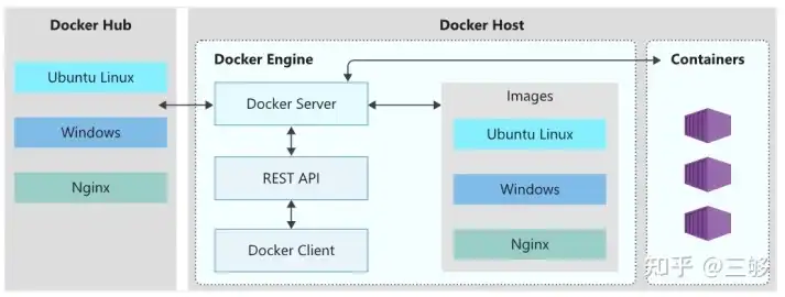 docker 微服务，基于Docker微服务的灰度发布策略实践与优化