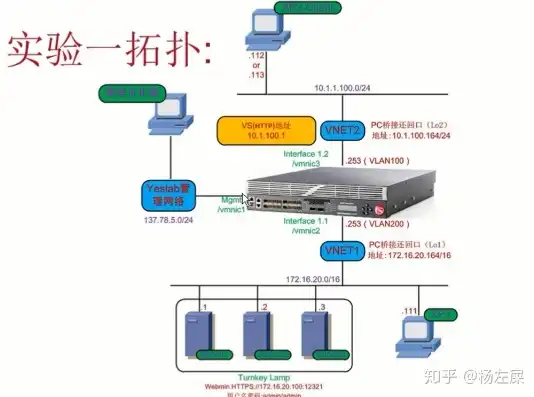 负载均衡f5什么意思呀，深入解析负载均衡F5，核心概念、原理与应用